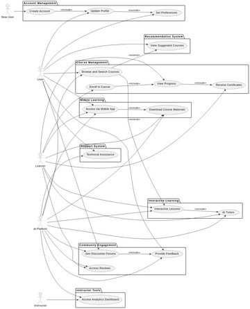 use_case | Visual Paradigm User-Contributed Diagrams / Designs